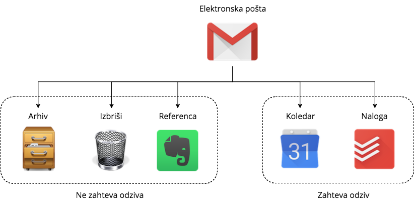 email workflow